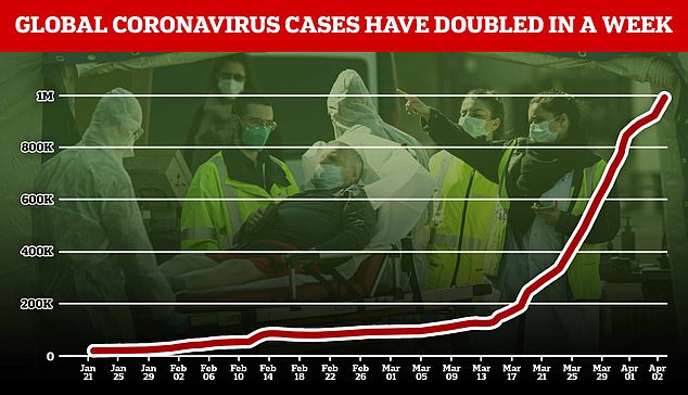 Coronavirus cases across the world