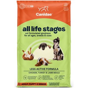 Canidae dog food brand