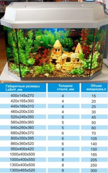 Аквариумный калькулятор расчет объема аквариума